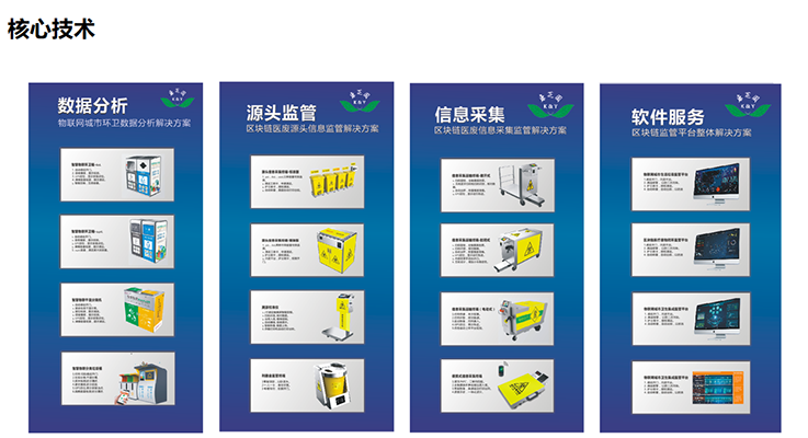 醫用垃（lā）圾桶（tǒng）