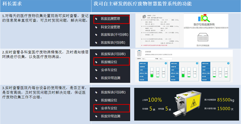 醫用垃（lā）圾桶