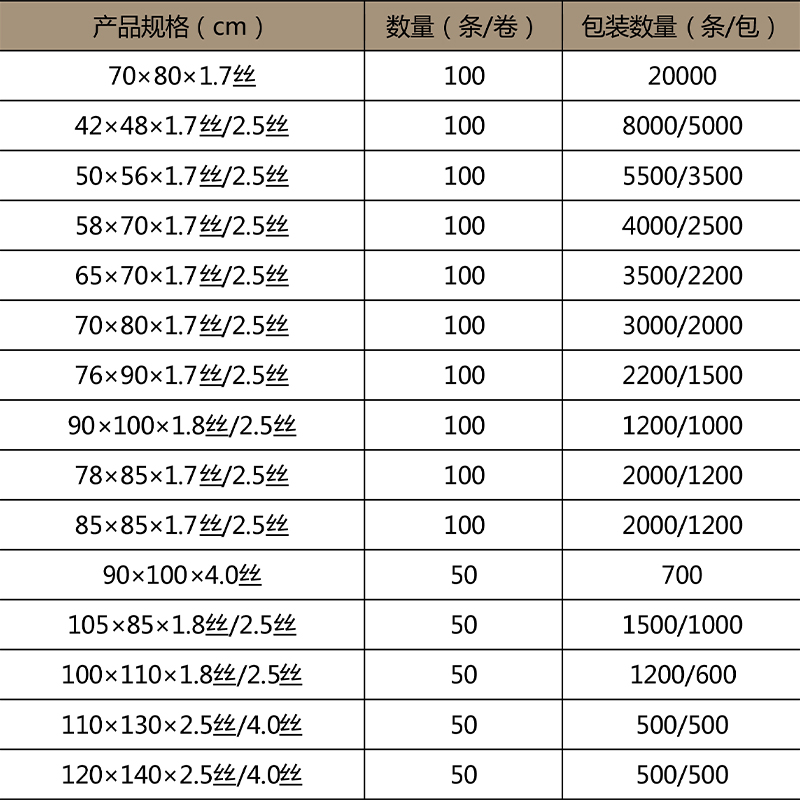 醫用利器盒