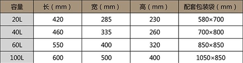 醫用周轉（zhuǎn）箱（xiāng）