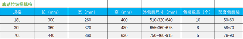 醫用周轉箱