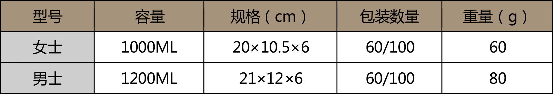 醫用利器盒（hé）