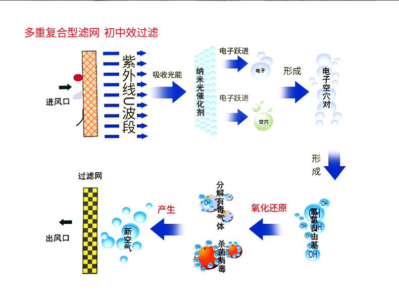 醫用利器盒（hé）