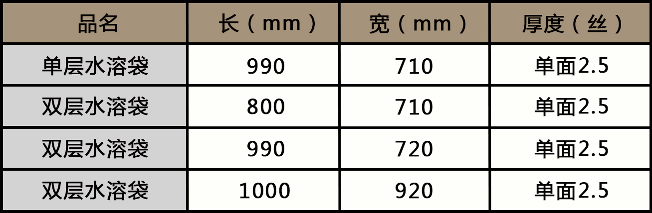 水溶（róng）袋尺寸.jpg